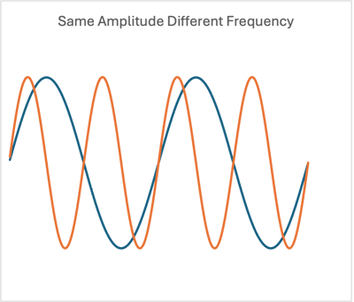 STC Graphic 2