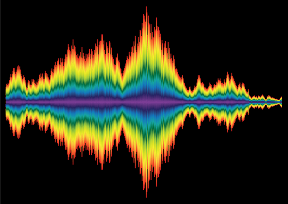 STC Waveform